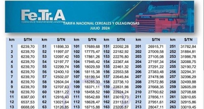 TARIFA NACIONAL DE CEREALES ACTUALIZADA A JULIO DE 2024 (CLIC PARA VER CUADRO COMPLETO)