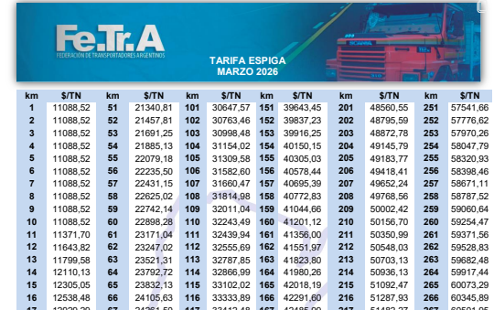 TARIFA  ESPIGA  MARZO 2026